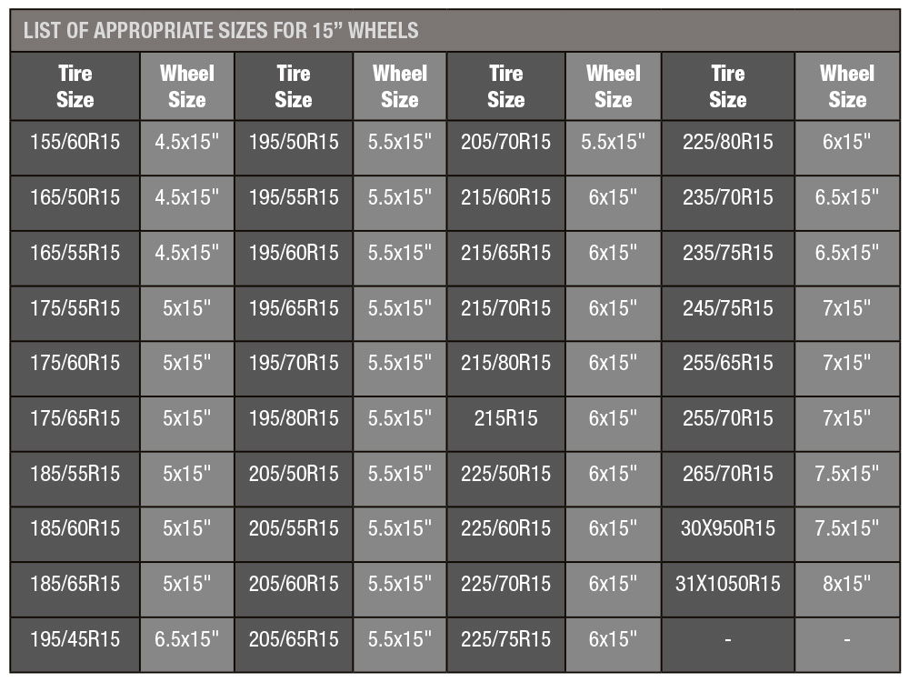 WHEELS AND TIRES SIZES Rim Ringz